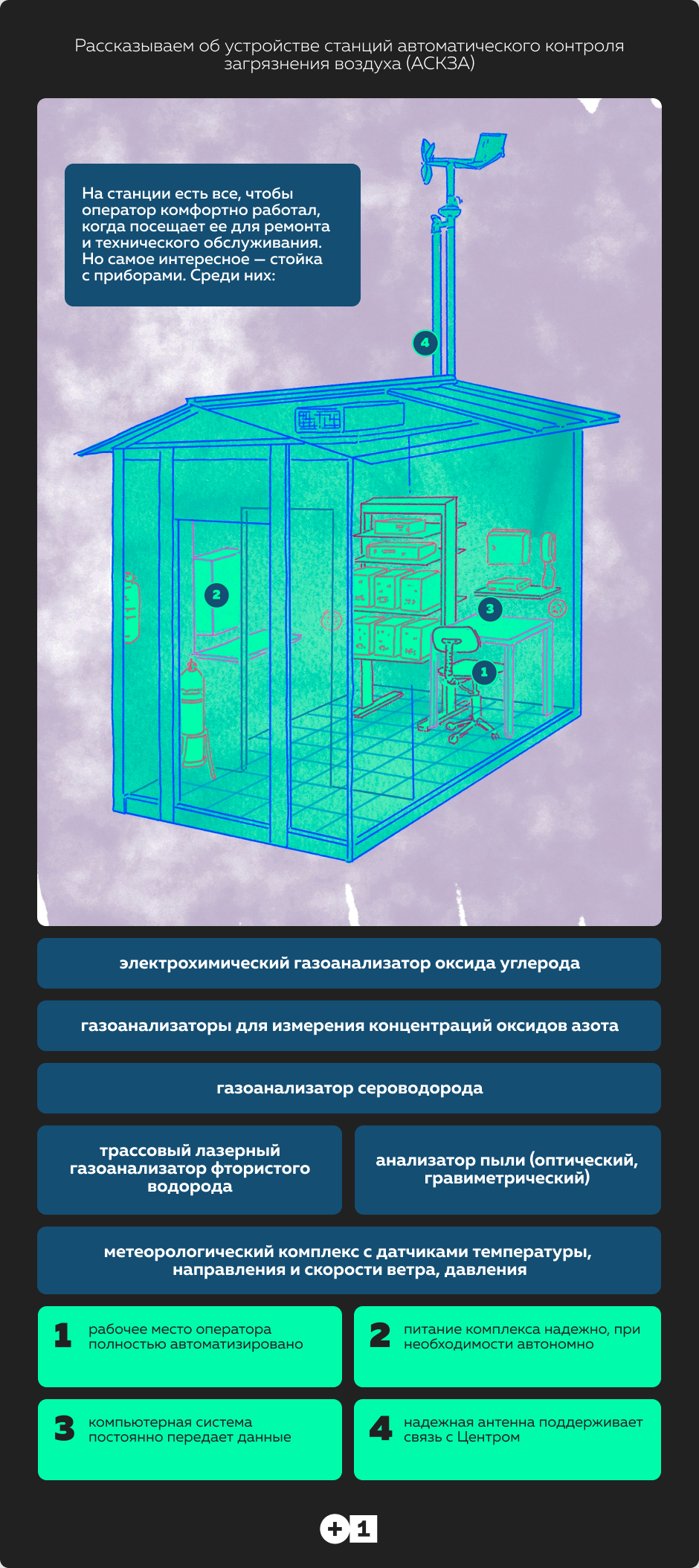 Интернет веществ